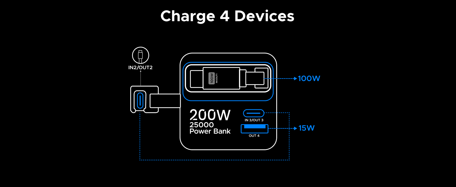 Text reads 'Charge 4 Devices'. Technical diagram showing charging capability with 206W power output indicator and device connection illustration.