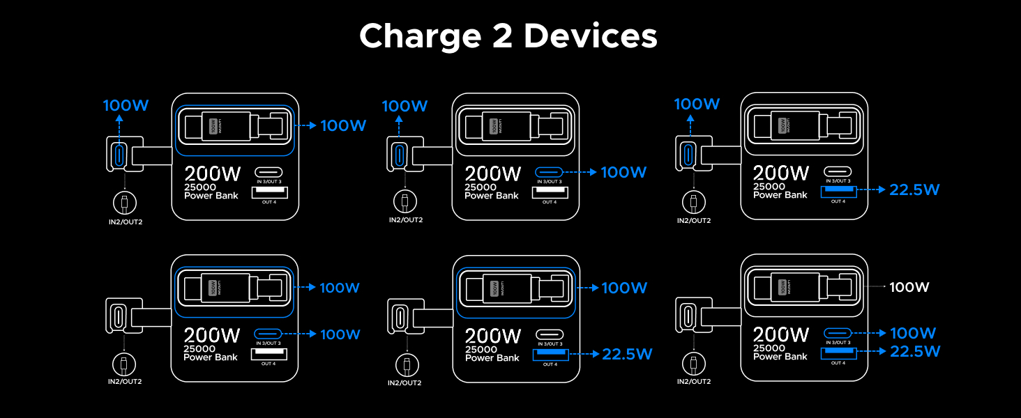 Text reads 'Charge 2 Devices'. Diagram showing device charging sequence with battery icons and connection indicators in blue and black.