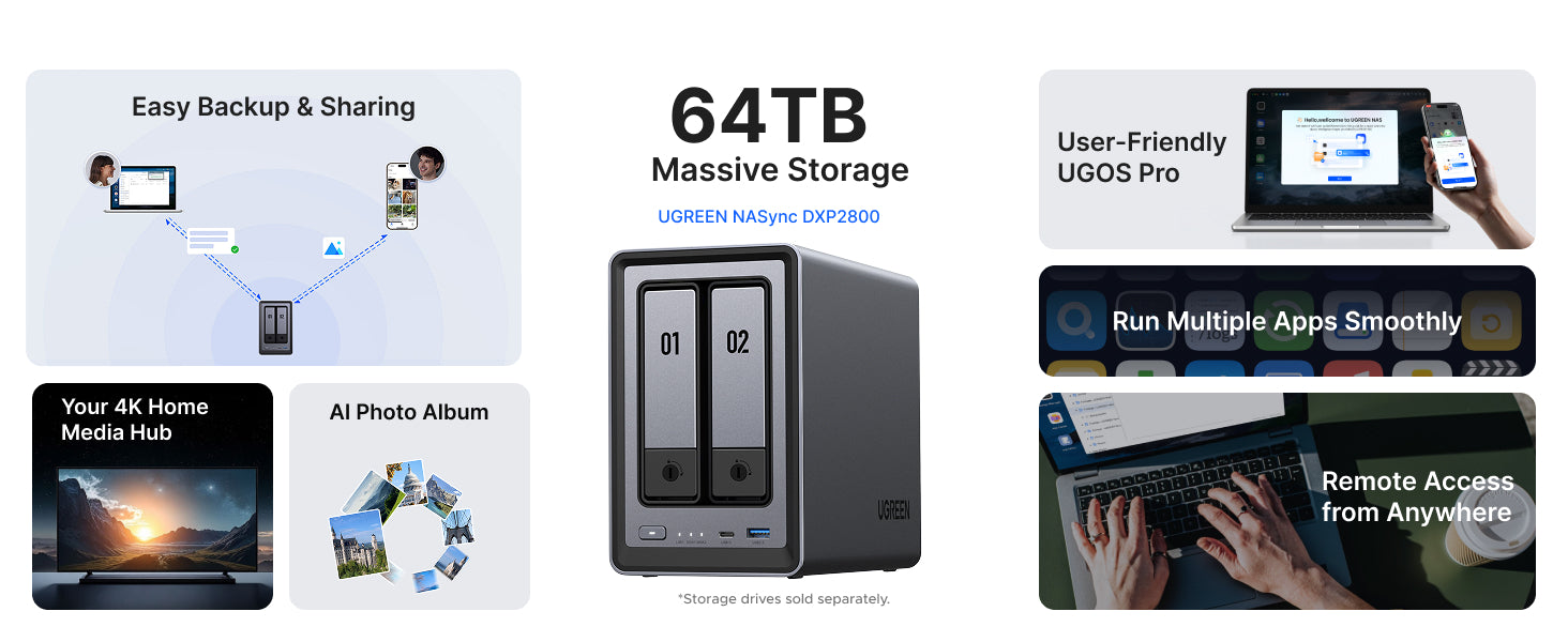 UGREEN NAS storage 2 bay system with 12th Gen Intel processor, 8GB DDR5 RAM, and aluminum casing. UGREEN AI NAS features smart photo management, 2-year warranty, military-grade security protocols, and user-friendly mobile app for backup/control.