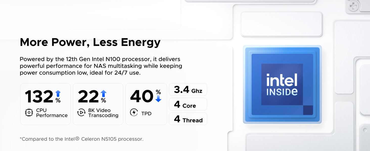 12th Gen 4-core Intel processor (3.4GHz) delivers 132% CPU performance boost and 22% faster 8K transcoding at 40W TDP, featuring energy-efficient 'More Power, Less Energy' architecture.