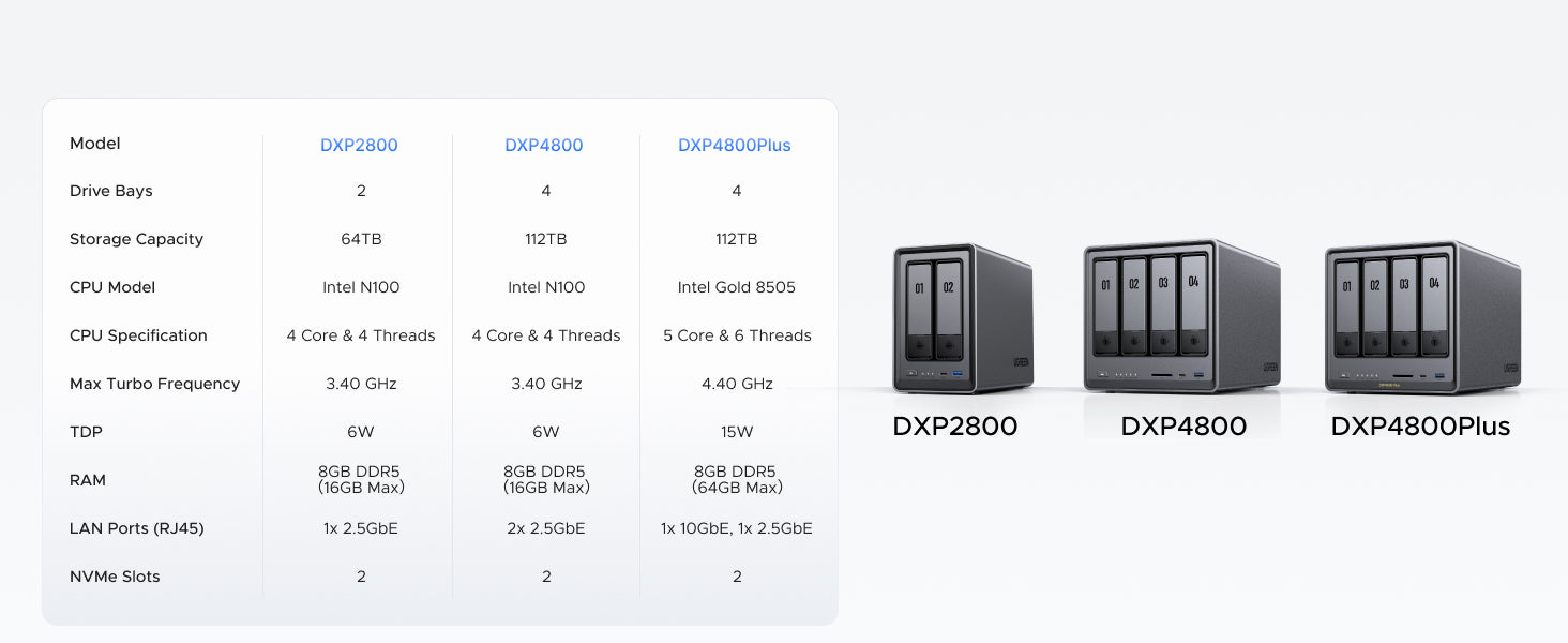 ugreen nas storage types list
