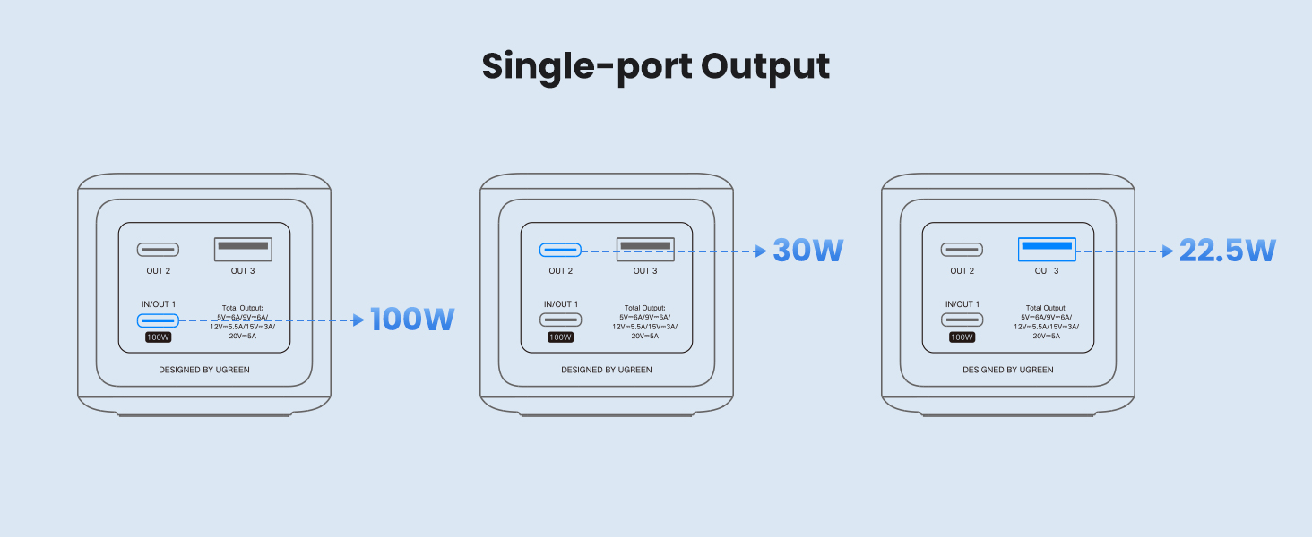 power bank fast charging