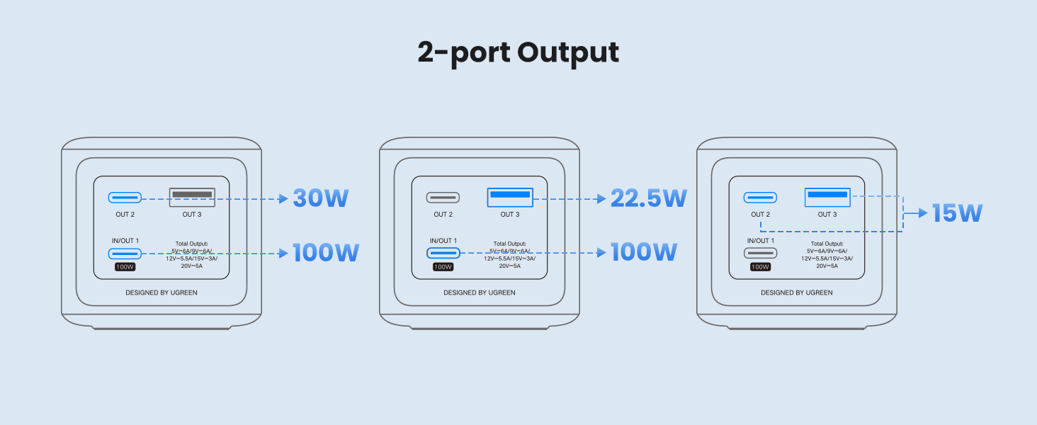 power bank fast charging