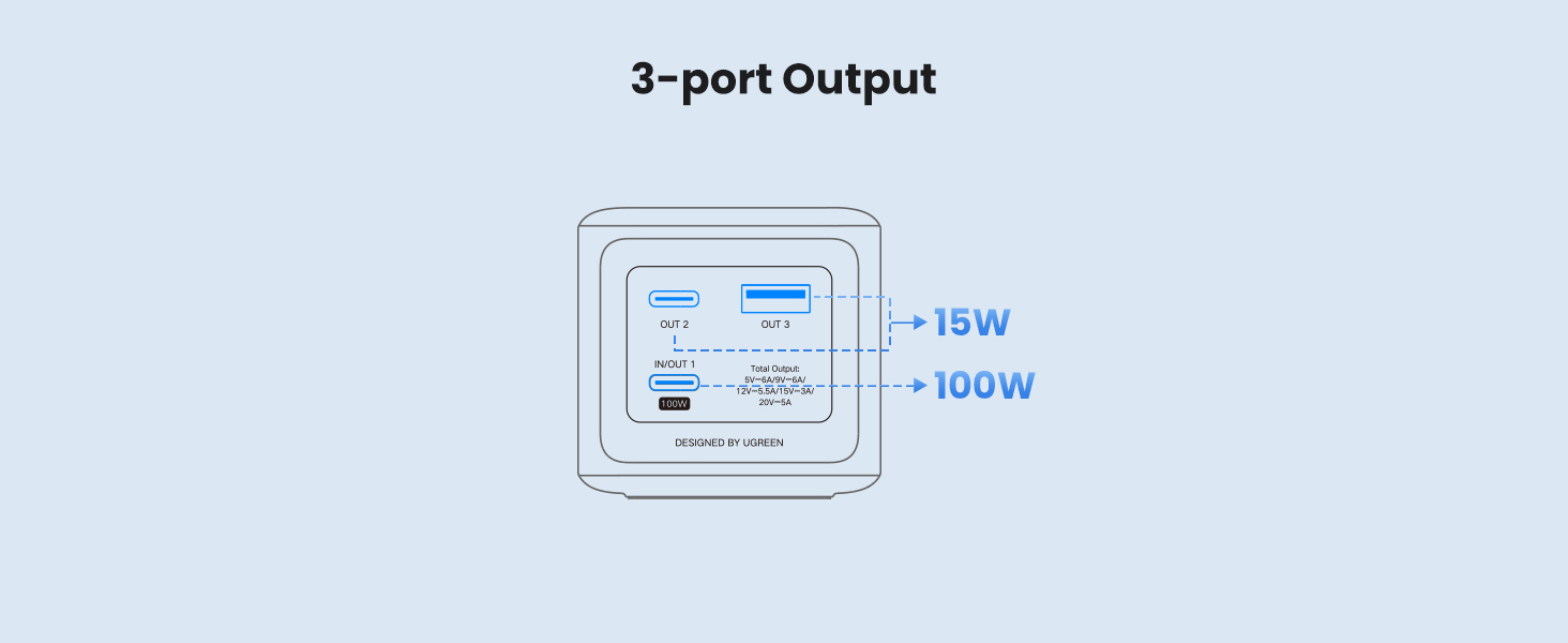 power bank fast charging